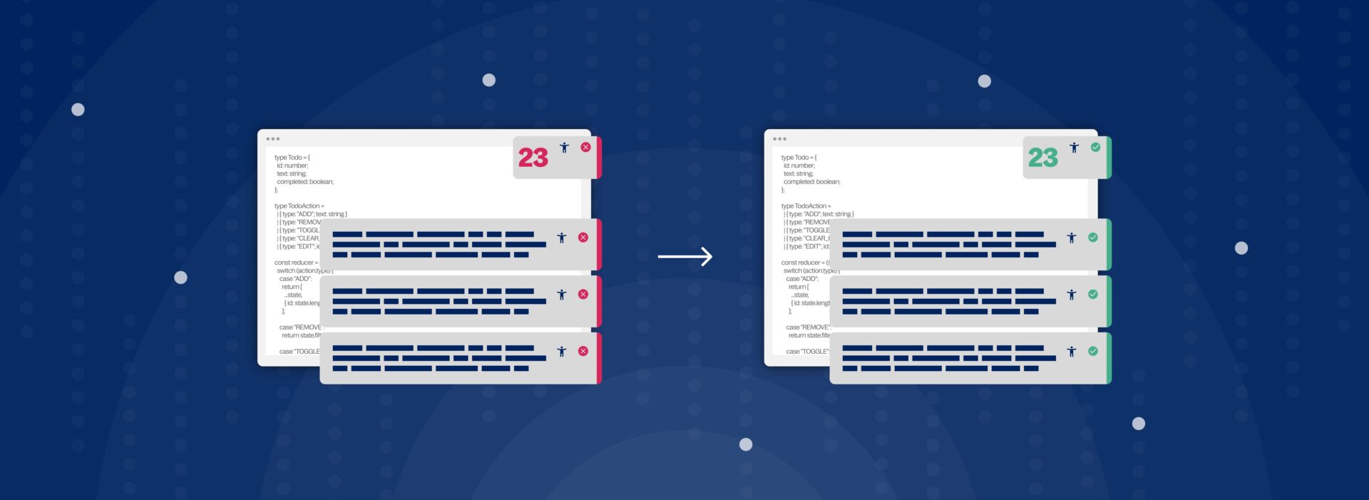 Från webb till WCAG standard compliance