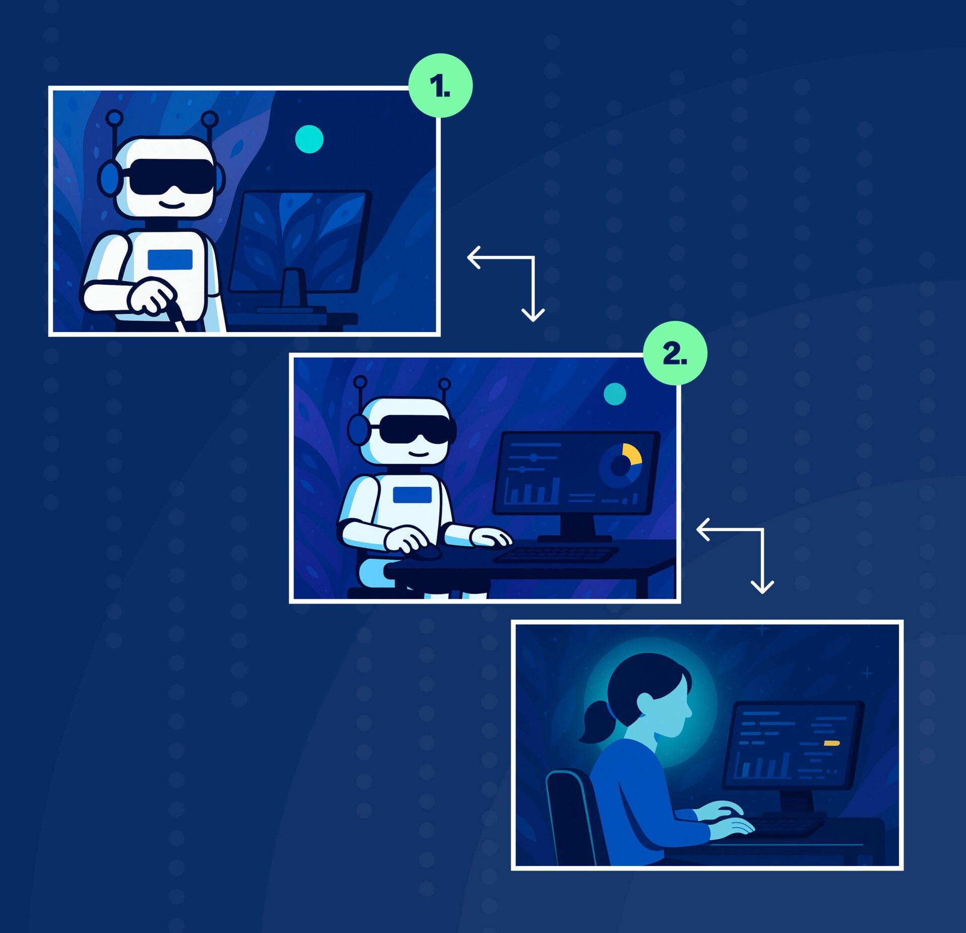 Ai for Accessibility - bilden visar hur två AI agenter tillgänglighetsanpassar en webbsida