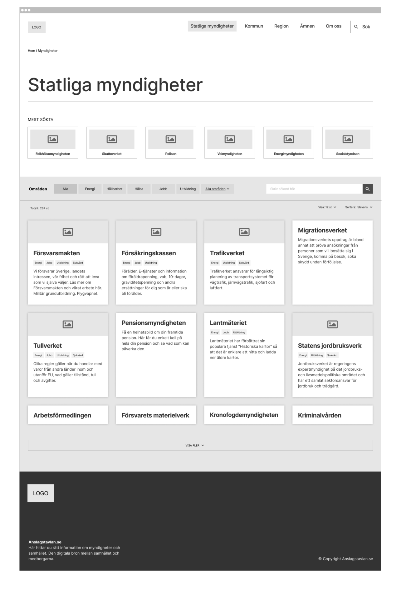 Anslagstavlan prototyp